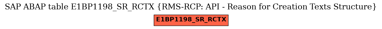 E-R Diagram for table E1BP1198_SR_RCTX (RMS-RCP: API - Reason for Creation Texts Structure)