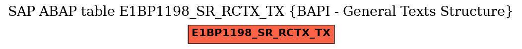 E-R Diagram for table E1BP1198_SR_RCTX_TX (BAPI - General Texts Structure)