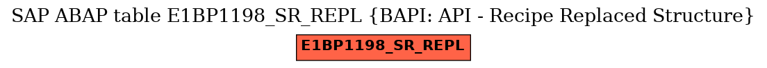 E-R Diagram for table E1BP1198_SR_REPL (BAPI: API - Recipe Replaced Structure)