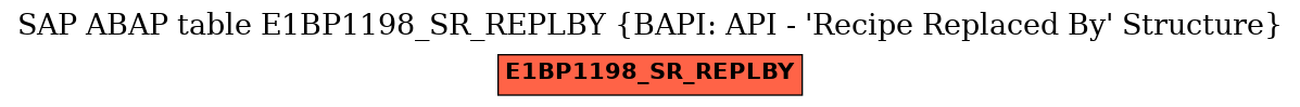 E-R Diagram for table E1BP1198_SR_REPLBY (BAPI: API - 'Recipe Replaced By' Structure)