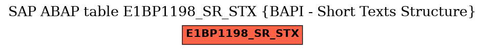 E-R Diagram for table E1BP1198_SR_STX (BAPI - Short Texts Structure)
