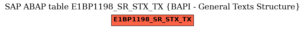 E-R Diagram for table E1BP1198_SR_STX_TX (BAPI - General Texts Structure)