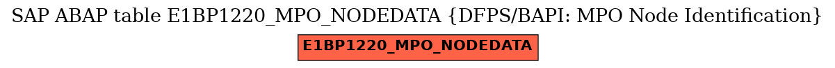 E-R Diagram for table E1BP1220_MPO_NODEDATA (DFPS/BAPI: MPO Node Identification)