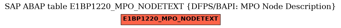 E-R Diagram for table E1BP1220_MPO_NODETEXT (DFPS/BAPI: MPO Node Description)