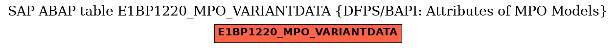 E-R Diagram for table E1BP1220_MPO_VARIANTDATA (DFPS/BAPI: Attributes of MPO Models)