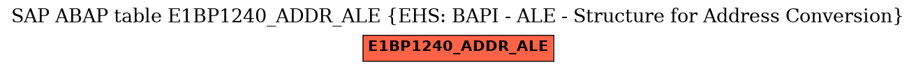 E-R Diagram for table E1BP1240_ADDR_ALE (EHS: BAPI - ALE - Structure for Address Conversion)