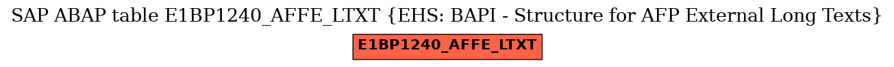 E-R Diagram for table E1BP1240_AFFE_LTXT (EHS: BAPI - Structure for AFP External Long Texts)