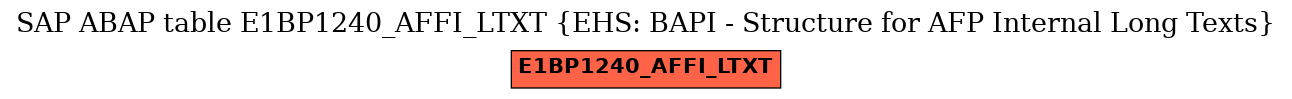 E-R Diagram for table E1BP1240_AFFI_LTXT (EHS: BAPI - Structure for AFP Internal Long Texts)