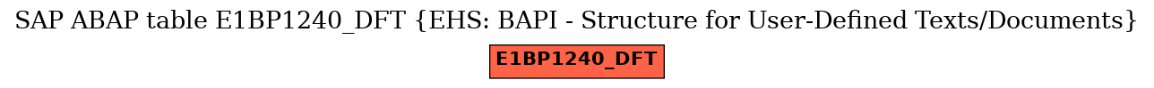 E-R Diagram for table E1BP1240_DFT (EHS: BAPI - Structure for User-Defined Texts/Documents)