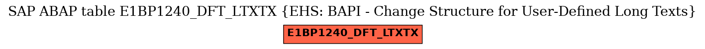 E-R Diagram for table E1BP1240_DFT_LTXTX (EHS: BAPI - Change Structure for User-Defined Long Texts)
