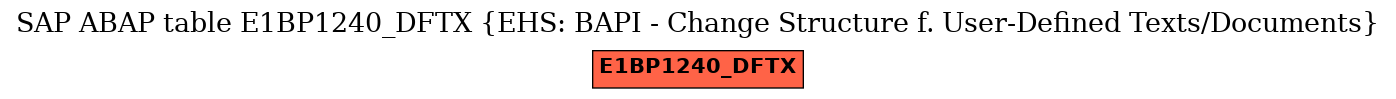 E-R Diagram for table E1BP1240_DFTX (EHS: BAPI - Change Structure f. User-Defined Texts/Documents)