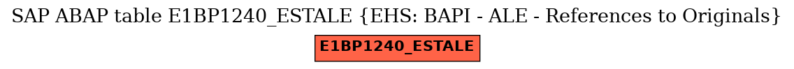 E-R Diagram for table E1BP1240_ESTALE (EHS: BAPI - ALE - References to Originals)