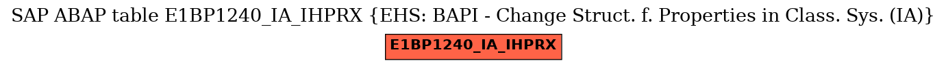 E-R Diagram for table E1BP1240_IA_IHPRX (EHS: BAPI - Change Struct. f. Properties in Class. Sys. (IA))