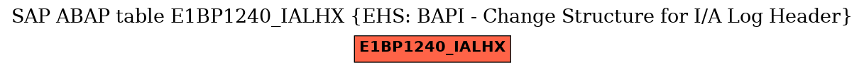 E-R Diagram for table E1BP1240_IALHX (EHS: BAPI - Change Structure for I/A Log Header)