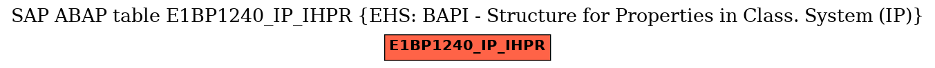 E-R Diagram for table E1BP1240_IP_IHPR (EHS: BAPI - Structure for Properties in Class. System (IP))