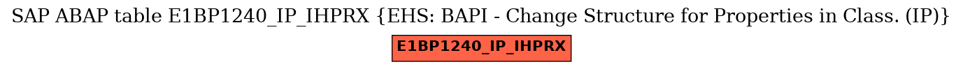 E-R Diagram for table E1BP1240_IP_IHPRX (EHS: BAPI - Change Structure for Properties in Class. (IP))