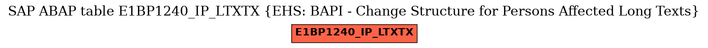 E-R Diagram for table E1BP1240_IP_LTXTX (EHS: BAPI - Change Structure for Persons Affected Long Texts)