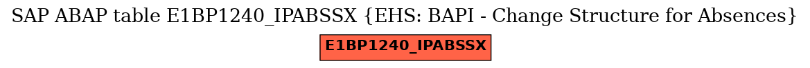 E-R Diagram for table E1BP1240_IPABSSX (EHS: BAPI - Change Structure for Absences)