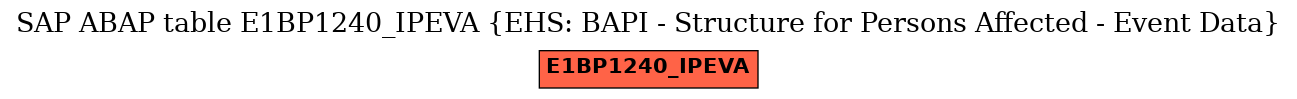 E-R Diagram for table E1BP1240_IPEVA (EHS: BAPI - Structure for Persons Affected - Event Data)