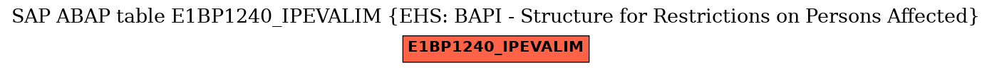 E-R Diagram for table E1BP1240_IPEVALIM (EHS: BAPI - Structure for Restrictions on Persons Affected)