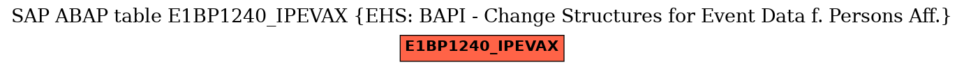 E-R Diagram for table E1BP1240_IPEVAX (EHS: BAPI - Change Structures for Event Data f. Persons Aff.)