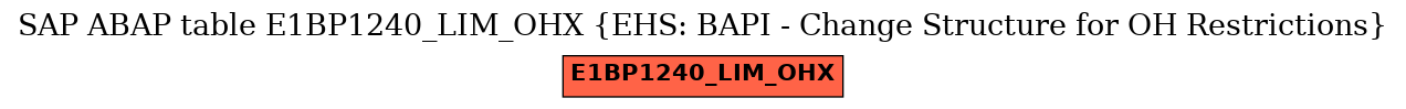 E-R Diagram for table E1BP1240_LIM_OHX (EHS: BAPI - Change Structure for OH Restrictions)