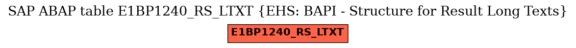 E-R Diagram for table E1BP1240_RS_LTXT (EHS: BAPI - Structure for Result Long Texts)