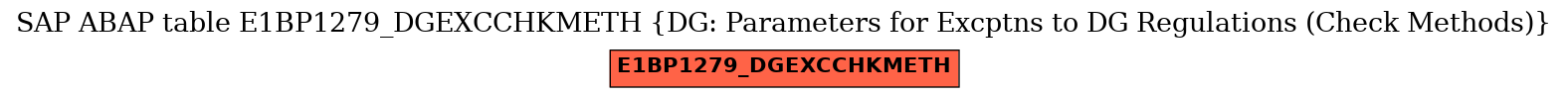 E-R Diagram for table E1BP1279_DGEXCCHKMETH (DG: Parameters for Excptns to DG Regulations (Check Methods))