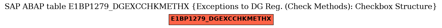 E-R Diagram for table E1BP1279_DGEXCCHKMETHX (Exceptions to DG Reg. (Check Methods): Checkbox Structure)