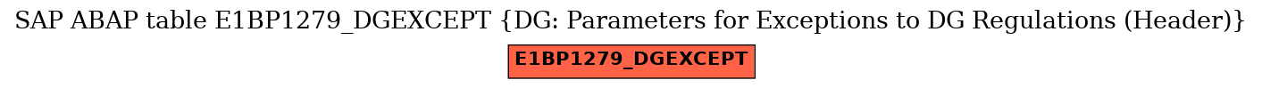 E-R Diagram for table E1BP1279_DGEXCEPT (DG: Parameters for Exceptions to DG Regulations (Header))