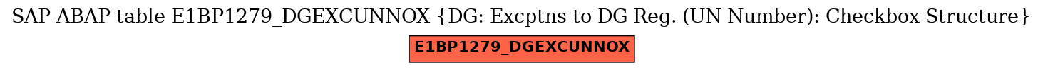 E-R Diagram for table E1BP1279_DGEXCUNNOX (DG: Excptns to DG Reg. (UN Number): Checkbox Structure)