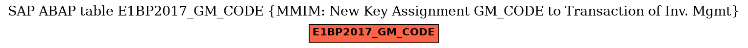 E-R Diagram for table E1BP2017_GM_CODE (MMIM: New Key Assignment GM_CODE to Transaction of Inv. Mgmt)