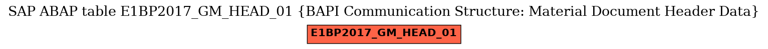 E-R Diagram for table E1BP2017_GM_HEAD_01 (BAPI Communication Structure: Material Document Header Data)