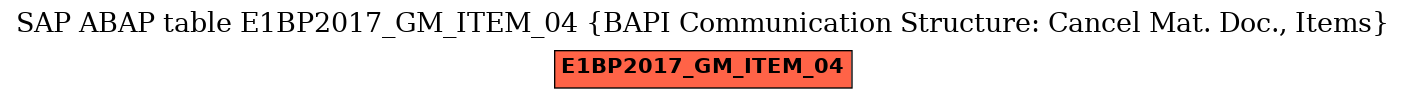 E-R Diagram for table E1BP2017_GM_ITEM_04 (BAPI Communication Structure: Cancel Mat. Doc., Items)