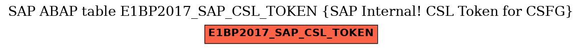 E-R Diagram for table E1BP2017_SAP_CSL_TOKEN (SAP Internal! CSL Token for CSFG)