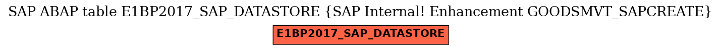 E-R Diagram for table E1BP2017_SAP_DATASTORE (SAP Internal! Enhancement GOODSMVT_SAPCREATE)