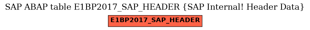 E-R Diagram for table E1BP2017_SAP_HEADER (SAP Internal! Header Data)