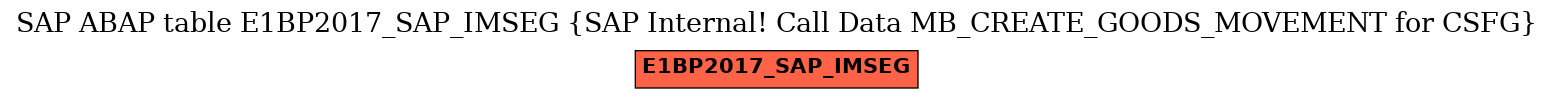 E-R Diagram for table E1BP2017_SAP_IMSEG (SAP Internal! Call Data MB_CREATE_GOODS_MOVEMENT for CSFG)
