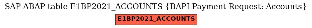 E-R Diagram for table E1BP2021_ACCOUNTS (BAPI Payment Request: Accounts)