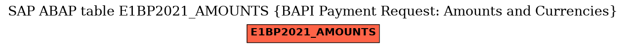 E-R Diagram for table E1BP2021_AMOUNTS (BAPI Payment Request: Amounts and Currencies)