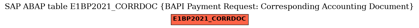 E-R Diagram for table E1BP2021_CORRDOC (BAPI Payment Request: Corresponding Accounting Document)
