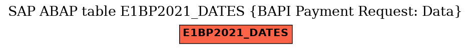 E-R Diagram for table E1BP2021_DATES (BAPI Payment Request: Data)