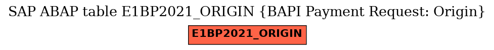 E-R Diagram for table E1BP2021_ORIGIN (BAPI Payment Request: Origin)