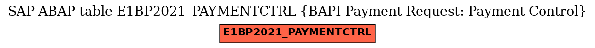 E-R Diagram for table E1BP2021_PAYMENTCTRL (BAPI Payment Request: Payment Control)