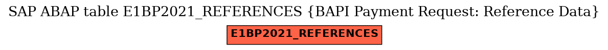 E-R Diagram for table E1BP2021_REFERENCES (BAPI Payment Request: Reference Data)