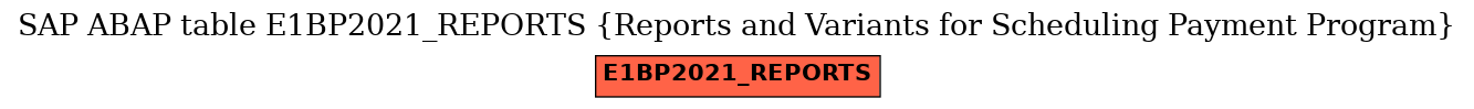 E-R Diagram for table E1BP2021_REPORTS (Reports and Variants for Scheduling Payment Program)
