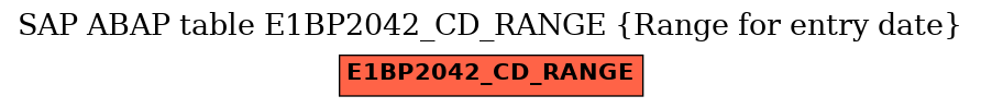 E-R Diagram for table E1BP2042_CD_RANGE (Range for entry date)