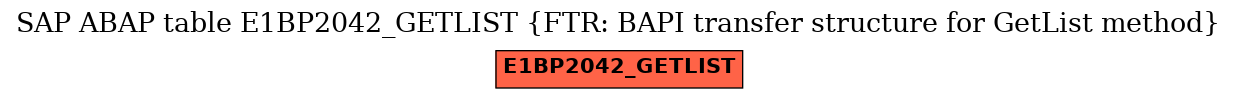 E-R Diagram for table E1BP2042_GETLIST (FTR: BAPI transfer structure for GetList method)