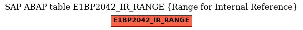 E-R Diagram for table E1BP2042_IR_RANGE (Range for Internal Reference)