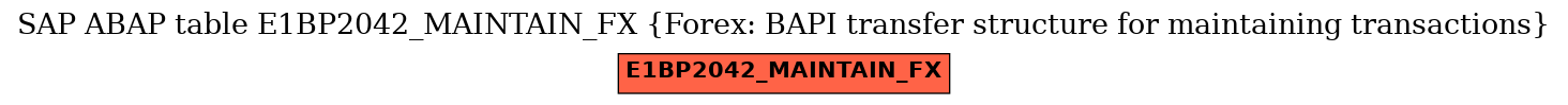 E-R Diagram for table E1BP2042_MAINTAIN_FX (Forex: BAPI transfer structure for maintaining transactions)